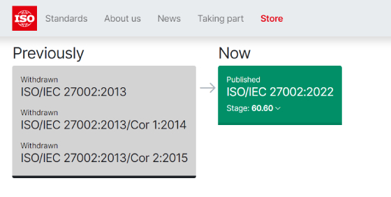  ISO/IEC 27002:2022