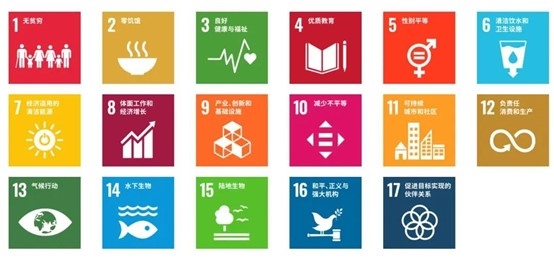 联合国17项可持续目标