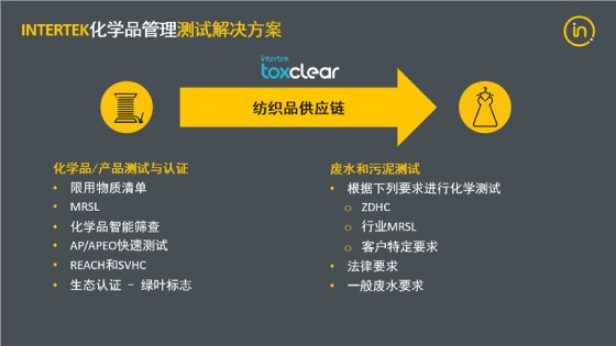 Intertek ToxClear数字化化学品清单管理平台