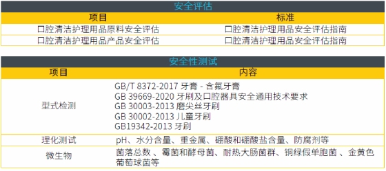 Intertek牙膏测试服务