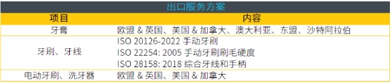 Intertek牙膏测试服务