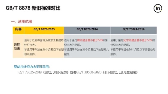 GB/T 8878《针织内衣》的新旧标准变化