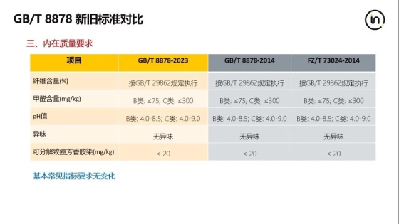 GB/T 8878《针织内衣》的新旧标准变化