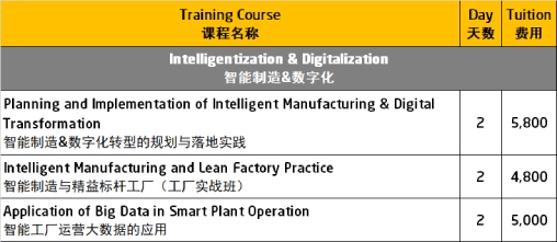智能制造&数字化