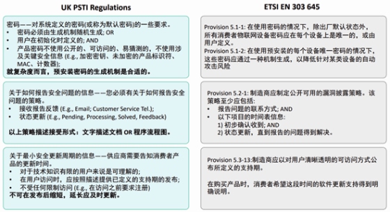 网络安全评估服务