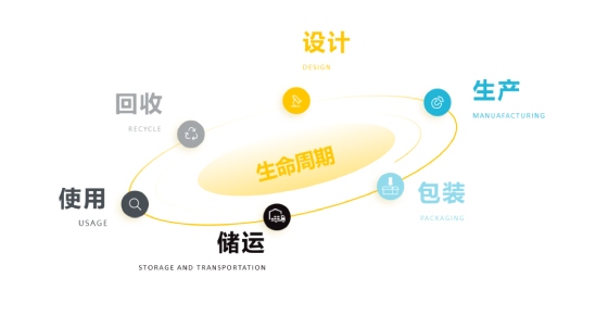 纯净美妆认证