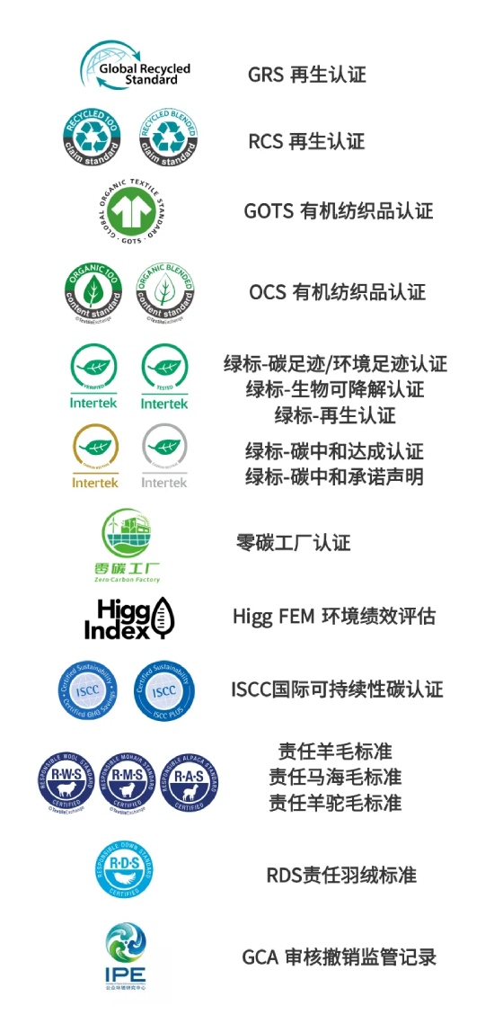 Intertek绿色环境部