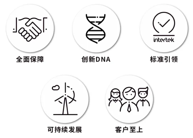 5大关键词带你进一步深入了解Intertek