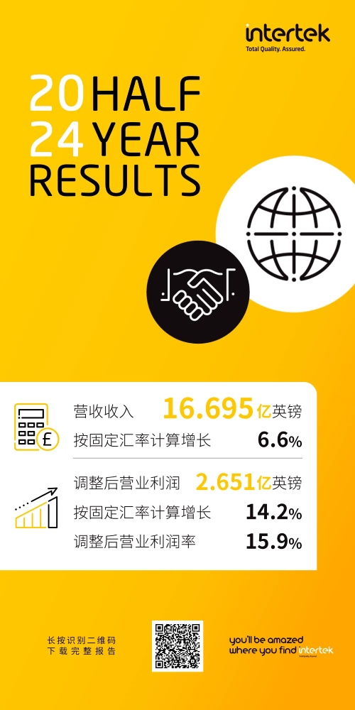 Intertek发布2024上半年业绩报告