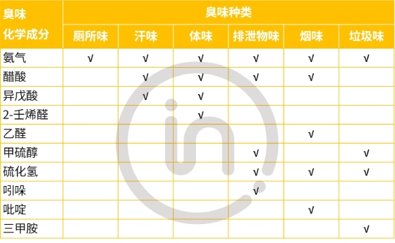 纺织品消臭性能测定