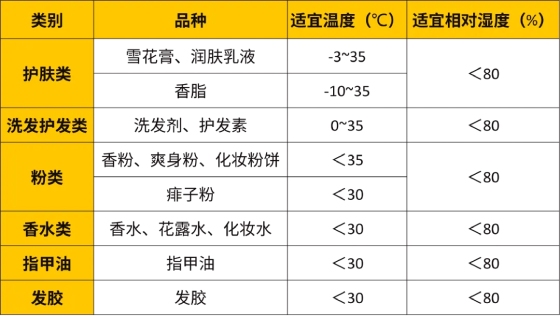 化妆品测试认证