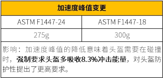 头盔测试