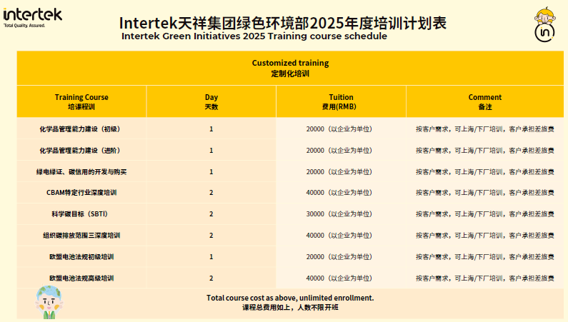 Intertek可持续发展类课程培训