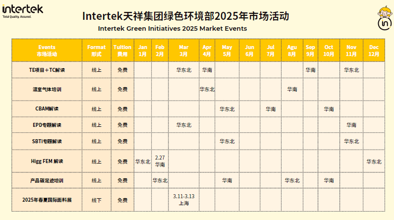 Intertek可持续发展类课程培训