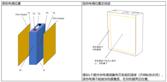 熱電偶位置