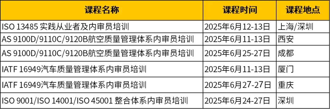 管理体系服务