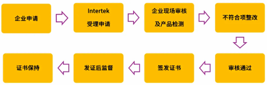 清洁标签认证