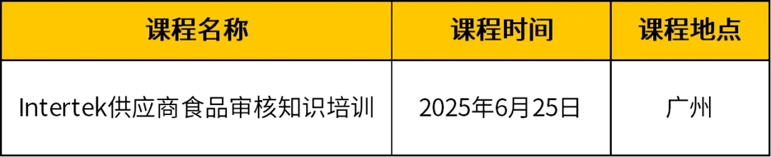 食品测试认证