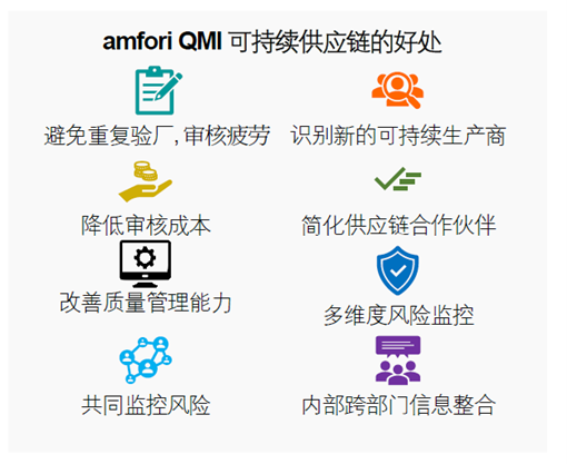 QMI