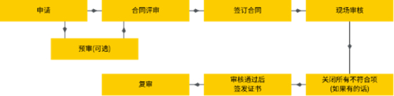 无抗鹌鹑蛋认证