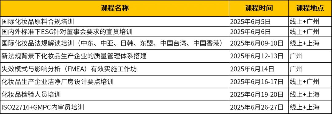 化妆品测试