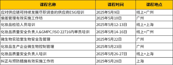化妆品培训课程