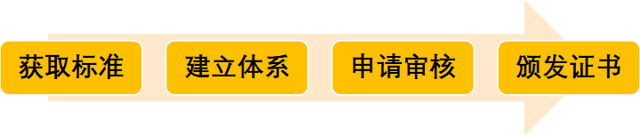 流程
