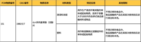 食品接触材料测试