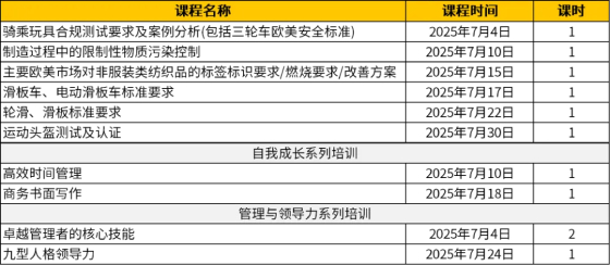 轻工产品