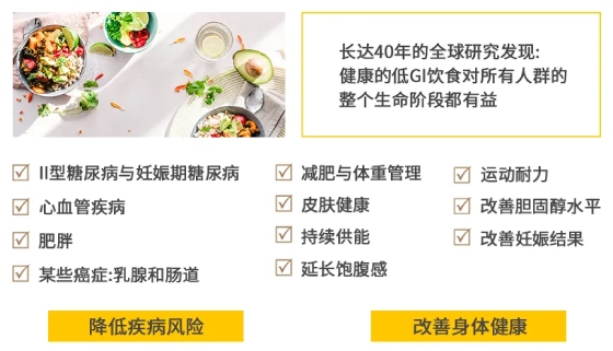 低GI食品的益处