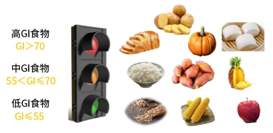 低GI食品