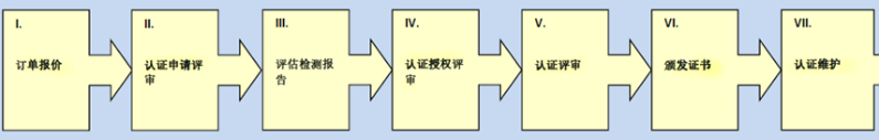 实施流程