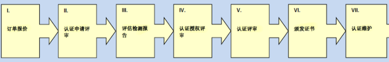 实施流程