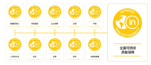 TSA计划