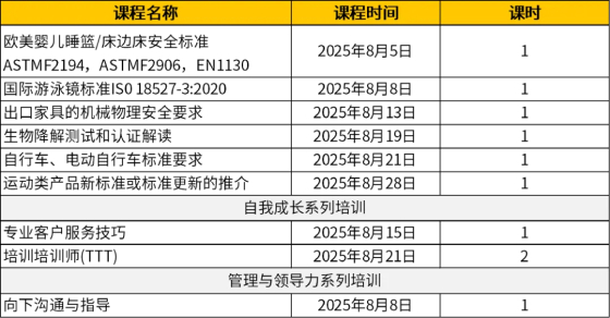 管轻工产品测试