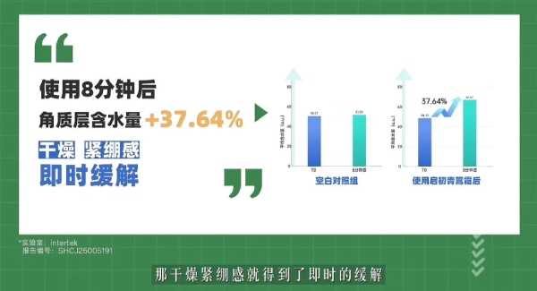化妆品功效测试