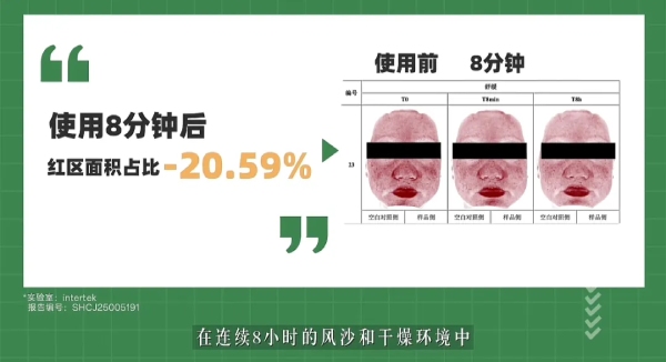 化妆品功效测试