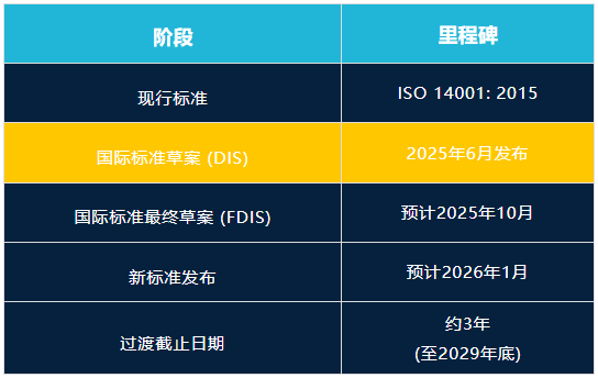 ISO 14001