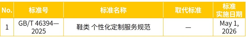 鞋类 基础/产品标准