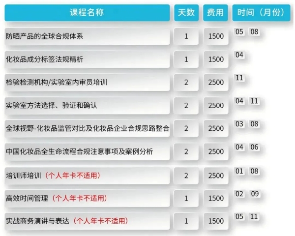 Intertek健康与美容产品审核认证