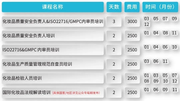 Intertek健康与美容产品审核认证