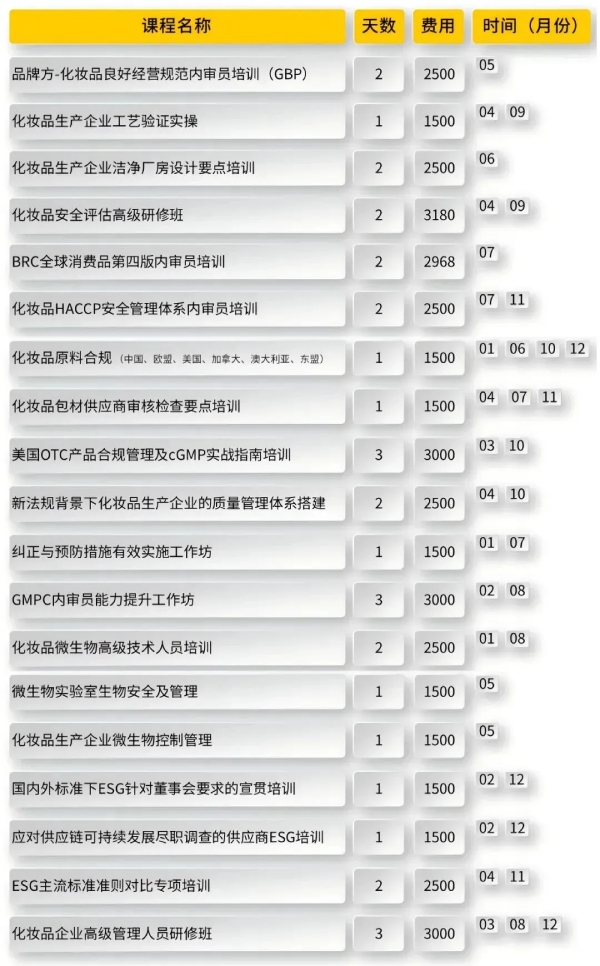 Intertek健康与美容产品审核认证