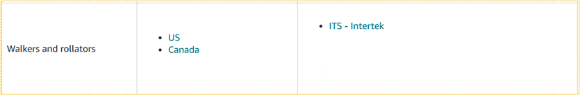 Newly Added Product Categories Subject to DV & Applicable Markets