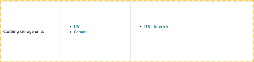 Newly Added Product Categories Subject to DV & Applicable Markets