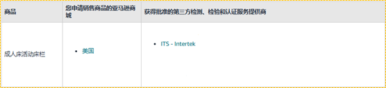 DV直接验证产品类目和涉及国家