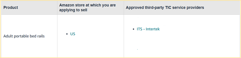 Newly Added Product Categories Subject to DV & Applicable Markets