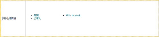 DV直接验证产品类目和涉及国家