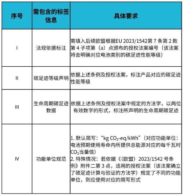 欧盟电池碳足迹标签信息核对表