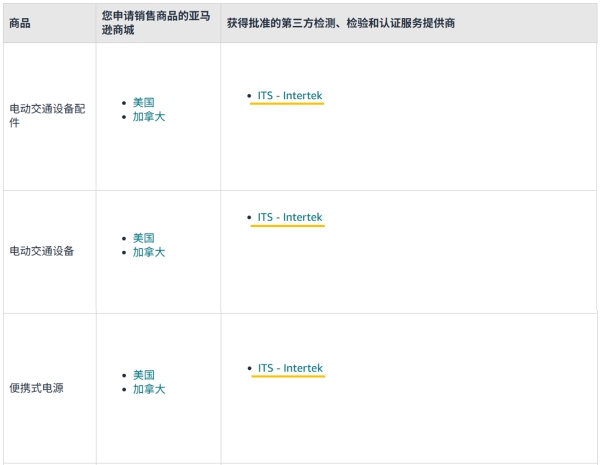 亚马逊官网截图