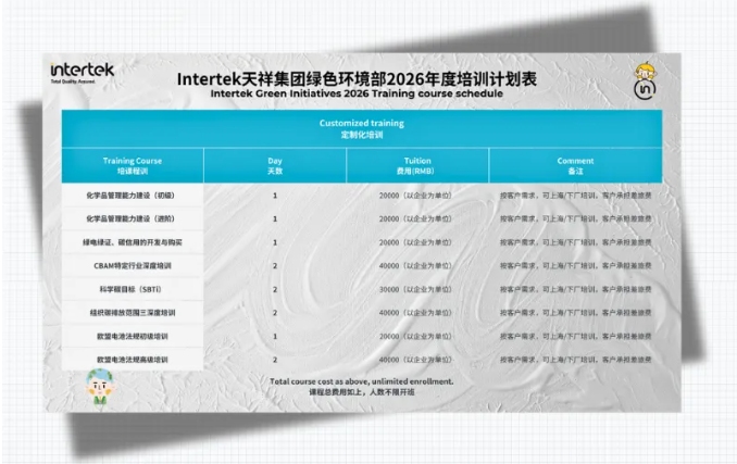 可持续发展类课程培训预览